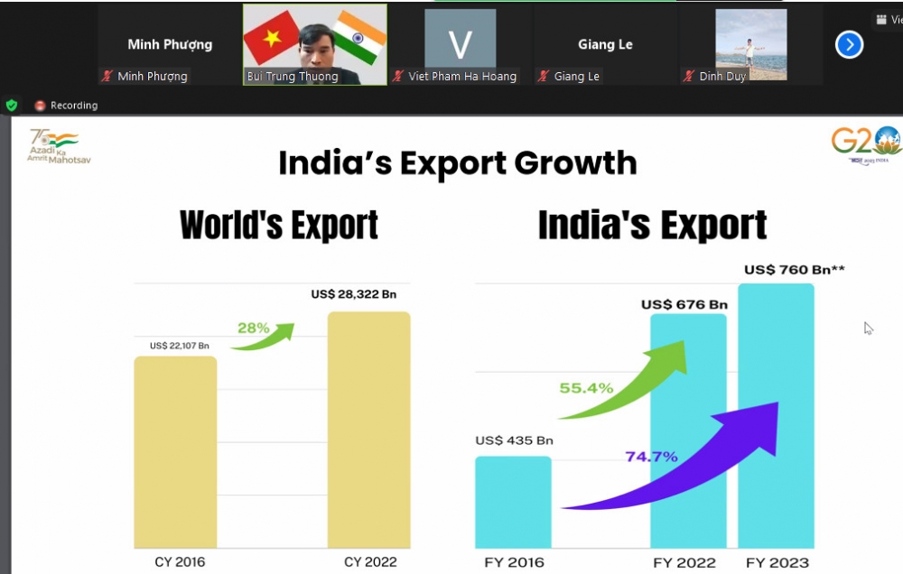Ấn Độ ban hành chính sách ngoại thương năm 2023