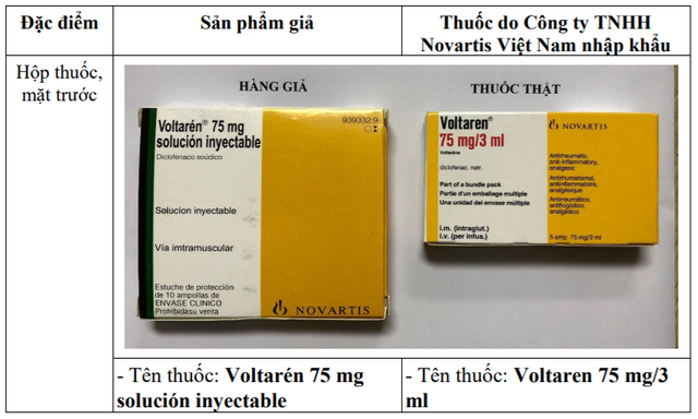 Hướng dẫn người dân phân biệt thuốc Voltarén 75 mg thật và giả Hướng dẫn người dân phân biệt thuốc Voltarén 75 mg thật và giả