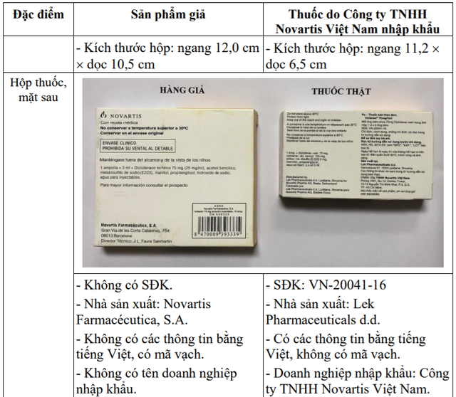 Hướng dẫn người dân phân biệt thuốc Voltarén 75 mg thật và giả Hướng dẫn người dân phân biệt thuốc Voltarén 75 mg thật và giả