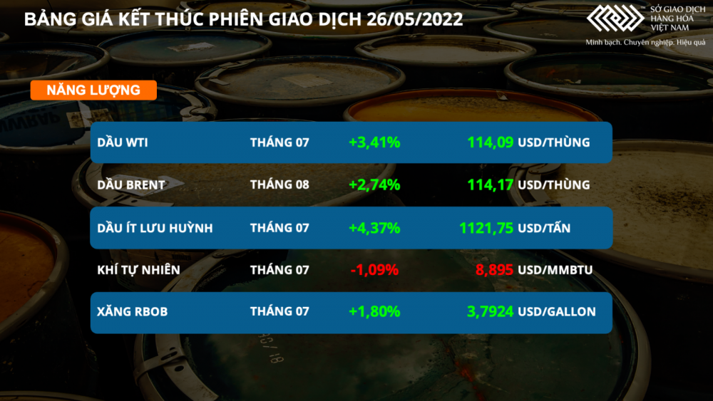 Sắc xanh phủ kín 4 nhóm hàng hóa nguyên liệu Sắc xanh phủ kín 4 nhóm hàng hóa nguyên liệu