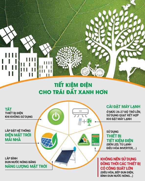 EVN triển khai 5 nhóm giải pháp cấp bách ứng phó với nguy cơ nắng nóng, hạn hán EVN triển khai 5 nhóm giải pháp cấp bách ứng phó với nguy cơ nắng nóng, hạn hán