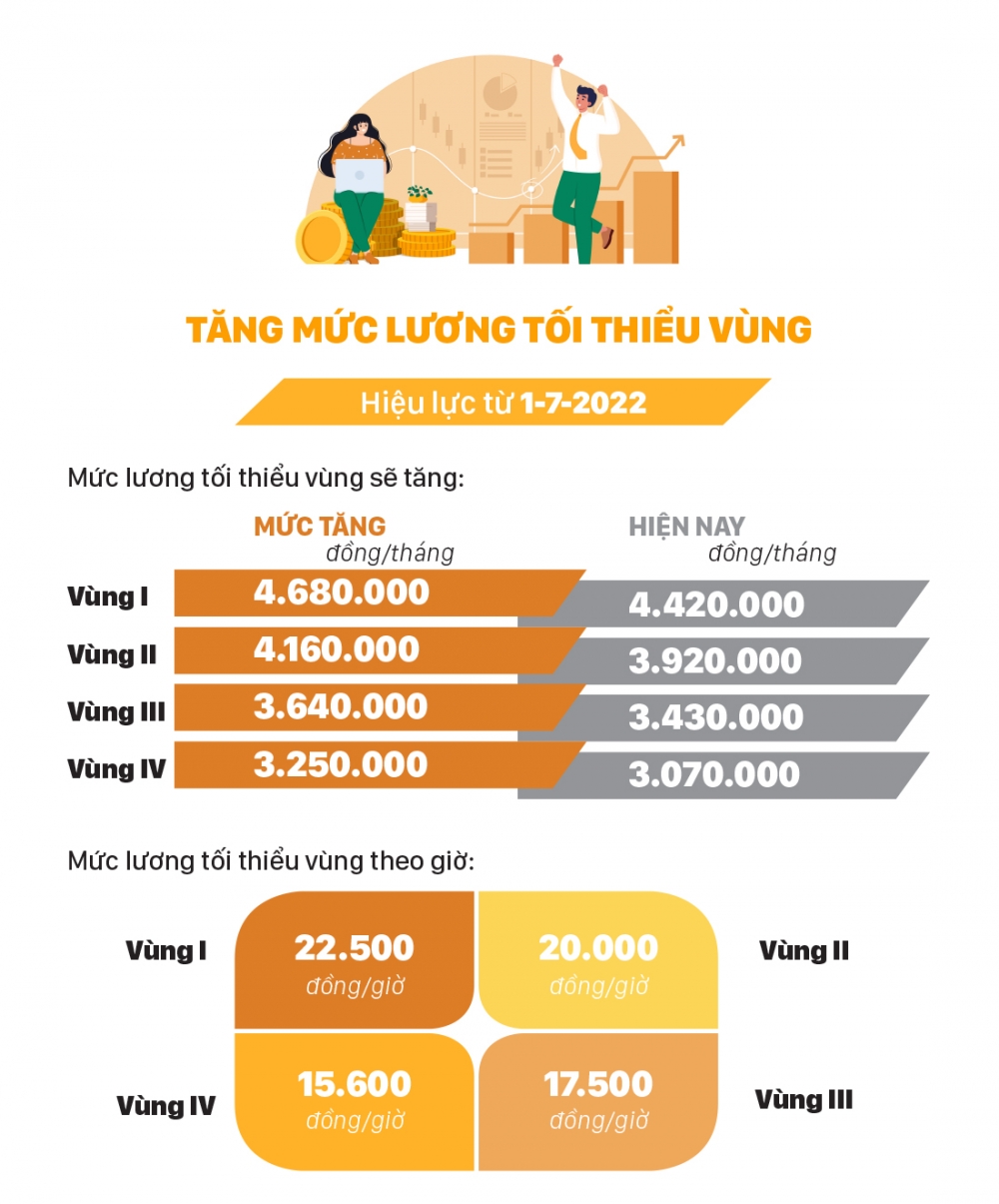 Những chính sách có hiệu lực từ tháng 7/2022