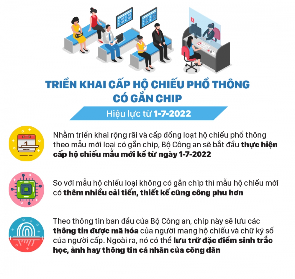 Những chính sách có hiệu lực từ tháng 7/2022