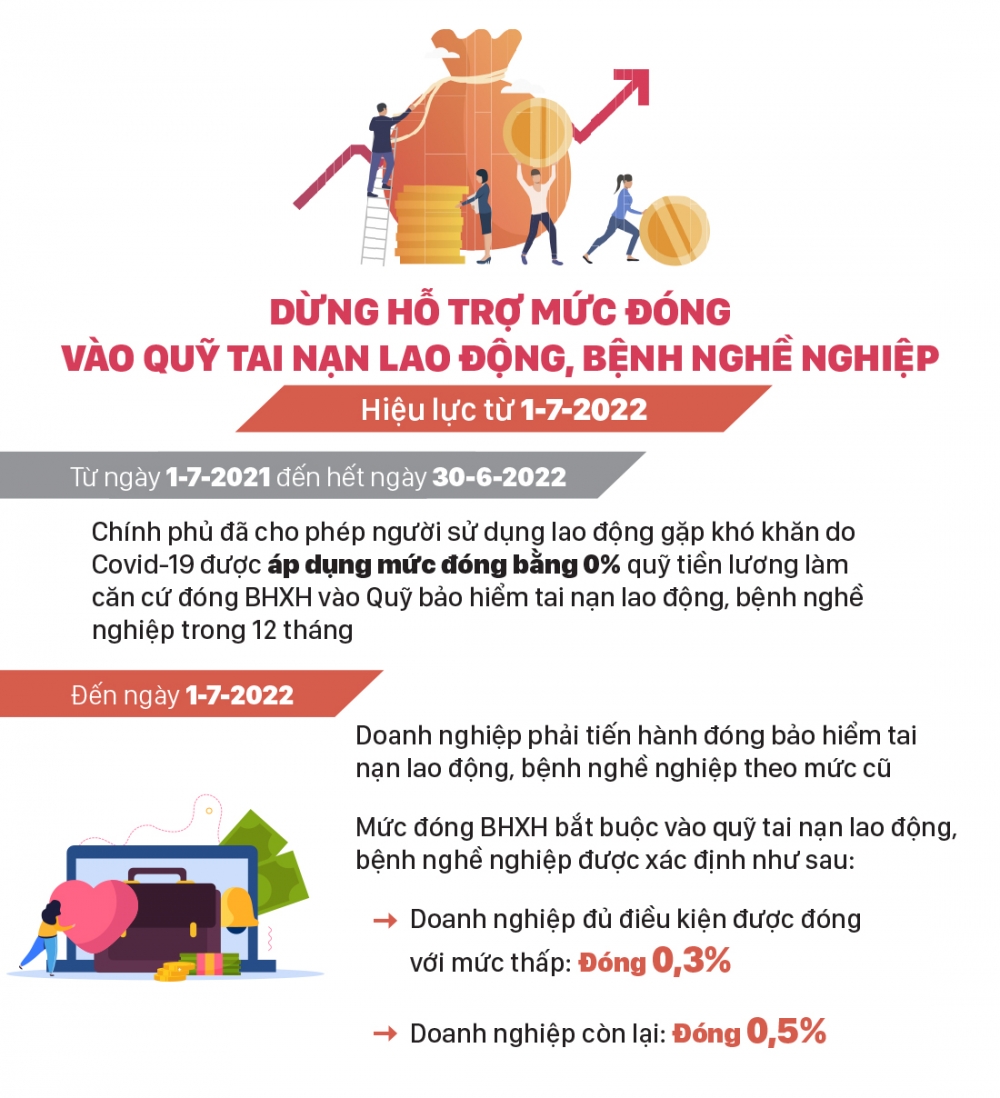 Những chính sách có hiệu lực từ tháng 7/2022