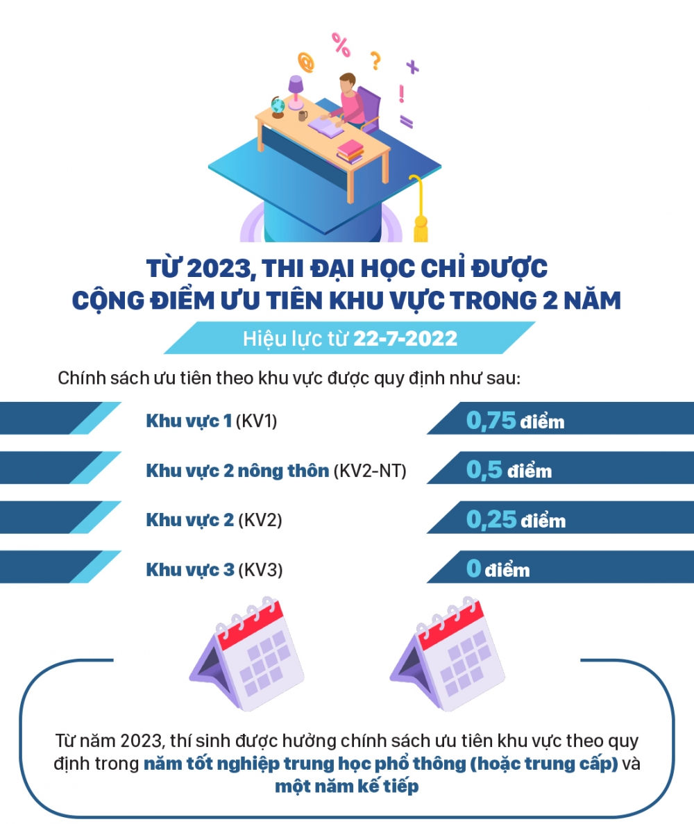 Những chính sách có hiệu lực từ tháng 7/2022