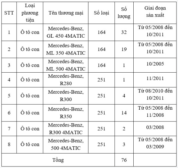 Thông báo thu hồi xe ô tô Mercedes-Benz GL-Class, ML-Class và R-Class Thông báo thu hồi xe ô tô Mercedes-Benz GL-Class, ML-Class và R-Class