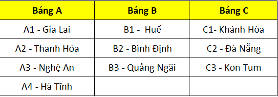 Khởi động Giải Bóng đá nam thanh niên Tổng cục QLTT - DMS League 2022