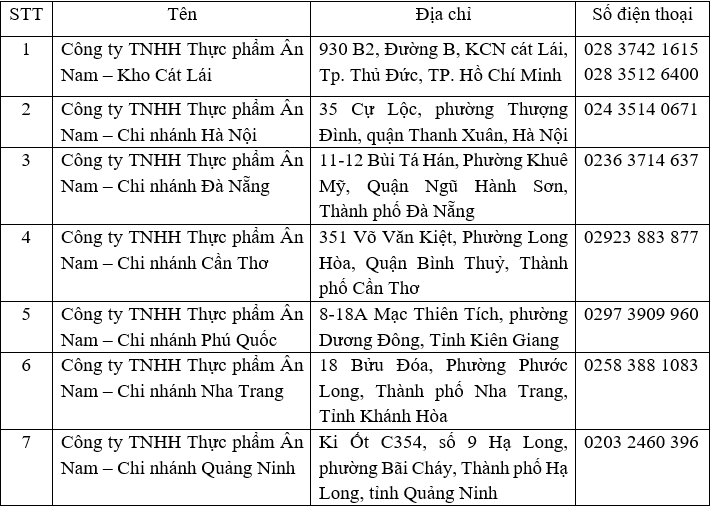 Mở rộng Chương trình thu hồi sản phẩm kem Haagen dazs của Công ty TNHH Thực phẩm Ân Nam