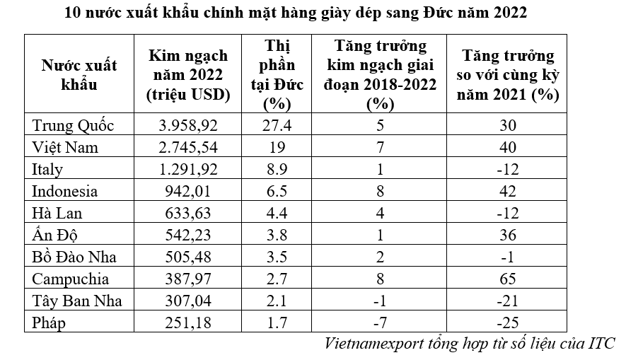 Xu hướng tiêu dùng mặt hàng giày dép tại Đức Xu hướng tiêu dùng mặt hàng giày dép tại Đức