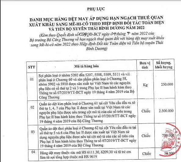 Quy định hạn ngạch thuế quan đối với hàng dệt may xuất khẩu sang Mexico năm 2022