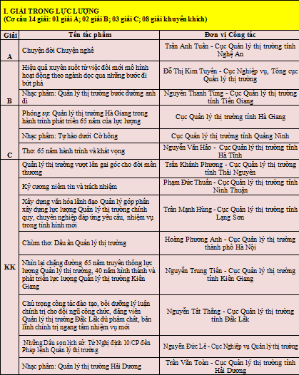 Cuộc thi viết “Dấu ấn Quản lý thị trường”: Ấn tượng, xúc động và lan tỏa