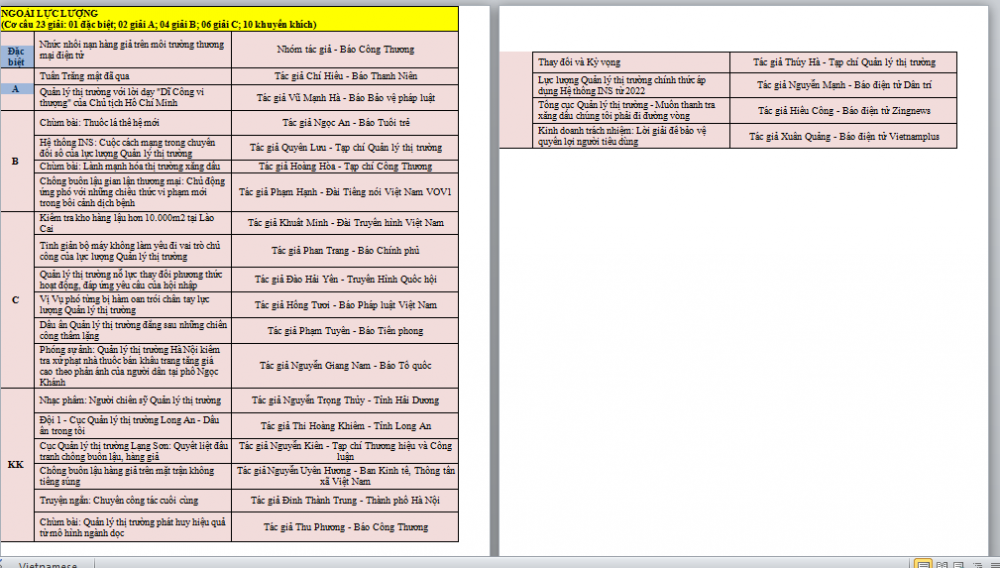 Cuộc thi viết “Dấu ấn Quản lý thị trường”: Ấn tượng, xúc động và lan tỏa