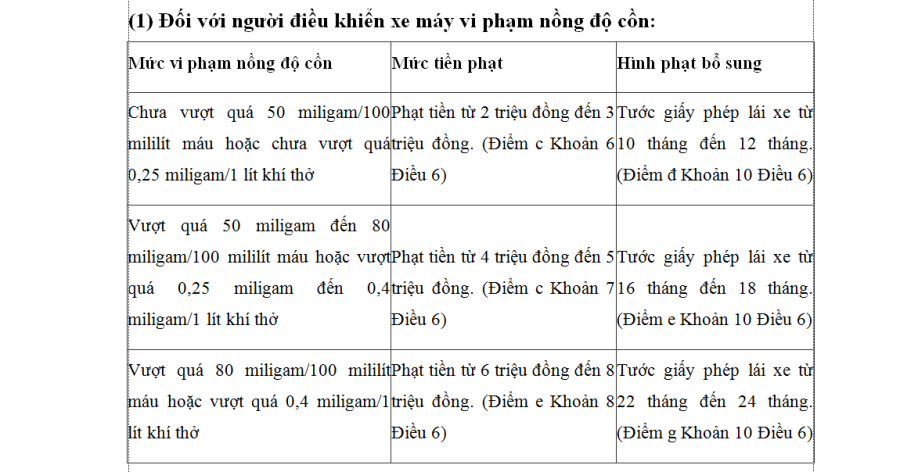 Đi xe đạp cũng có thể bị xử phạt vì vi phạm nồng độ cồn