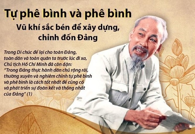 Giữ vững nguyên tắc tự phê bình và phê bình trong xây dựng, chỉnh đốn Đảng Giữ vững nguyên tắc tự phê bình và phê bình trong xây dựng, chỉnh đốn Đảng