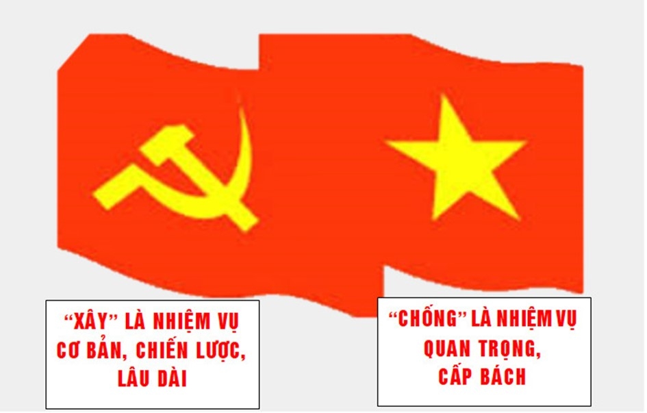 Tăng cường sự lãnh đạo của Đảng; Nhà nước;  Lãnh đạo, chỉ đạo của Ban cán sự Đảng bộ Công thương,  các Đảng bộ trực thuộc đối với quá trình phát triển