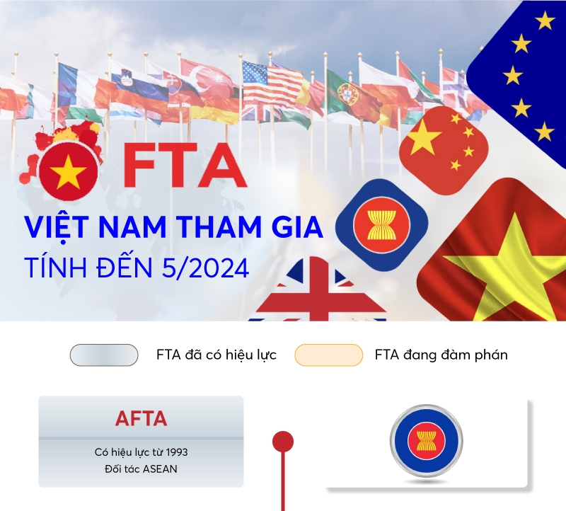 Tổng hợp các FTA của Việt Nam tính đến tháng 5/2024
