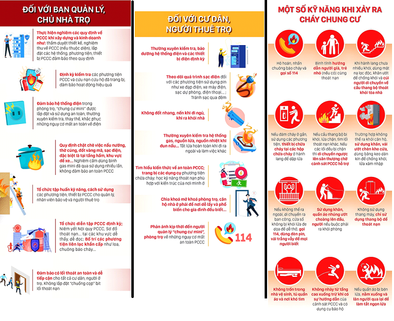 Khuyến cáo biện pháp an toàn PCCC đối với loại hình nhà trọ, nhà cho thuê để ở, khu nhà ở nhiều căn hộ (Chung cư mini) Khuyến cáo biện pháp an toàn PCCC đối với loại hình nhà trọ, nhà cho thuê để ở, khu nhà ở nhiều căn hộ (Chung cư mini)