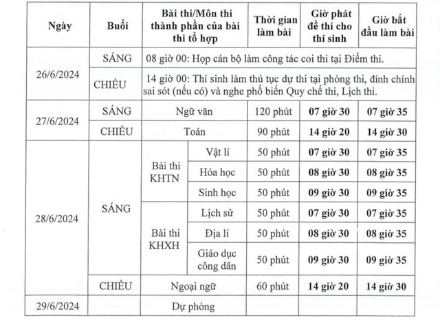 Thi tốt nghiệp THPT 2024: Thành lập 4 đoàn kiểm tra công tác chuẩn bị thi- Ảnh 2.