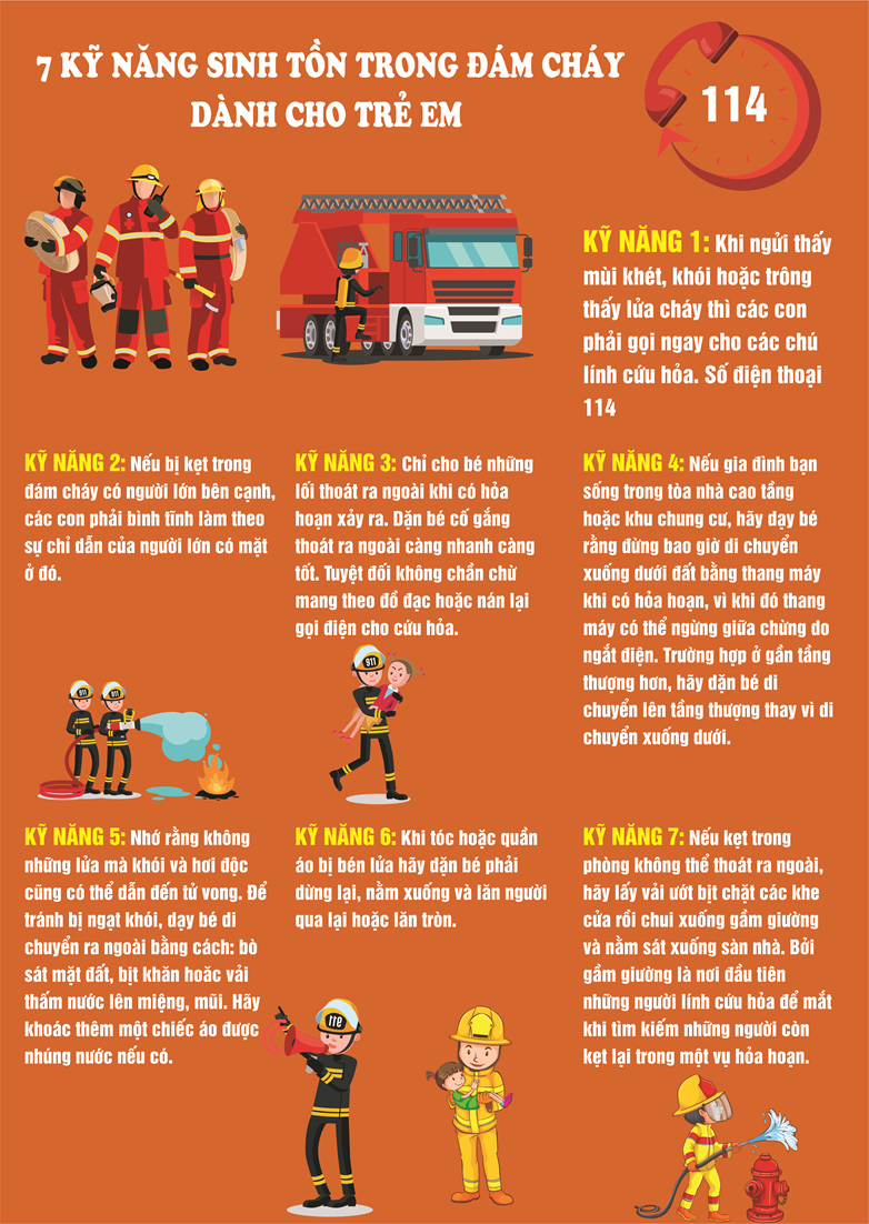 Những rủi ro, nguy cơ dẫn đến cháy, nổ khi để trẻ nhỏ ở nhà một mình mà không có người theo dõi Những rủi ro, nguy cơ dẫn đến cháy, nổ khi để trẻ nhỏ ở nhà một mình mà không có người theo dõi