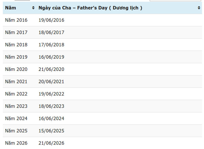 Ngày của Cha trong năm 