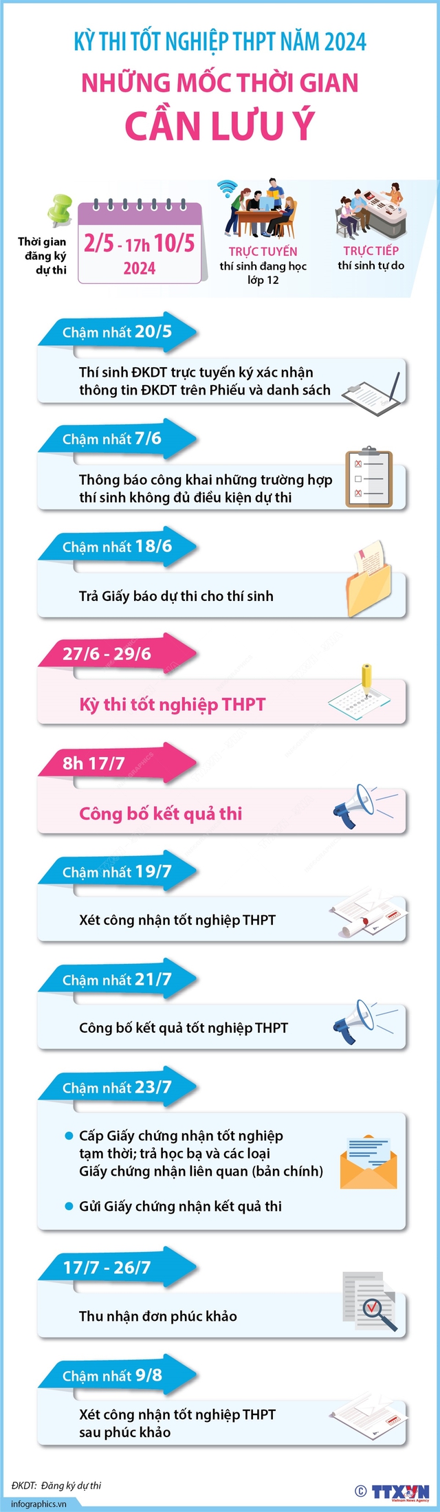 THI TỐT NGHIỆP THPT năm 2024: Thời gian công bố kết quả; Cấp GIẤY CHỨNG NHẬN; PHÚC KHẢO,...- Ảnh 2.