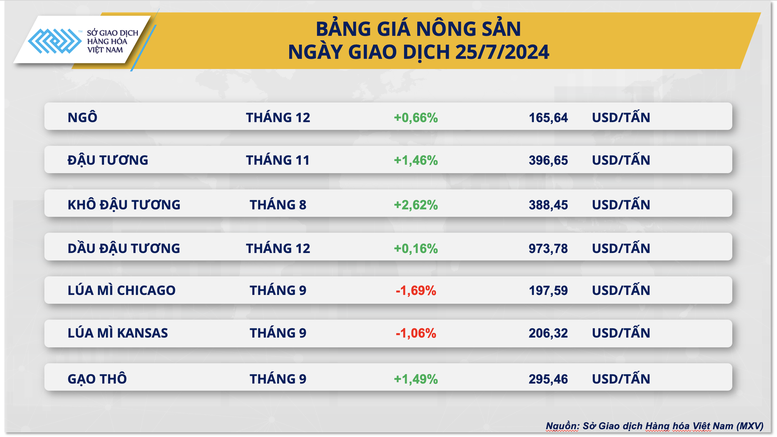 Thị trường hàng hóa nguyên liệu thế giới diễn biến trái chiều- Ảnh 2.