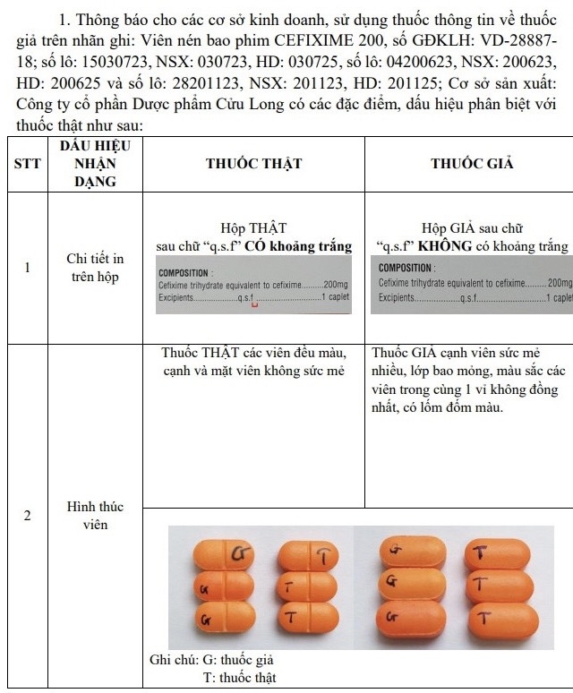 Phát hiện thuốc kháng sinh Cefixim 200 giả xuất hiện trên thị trường