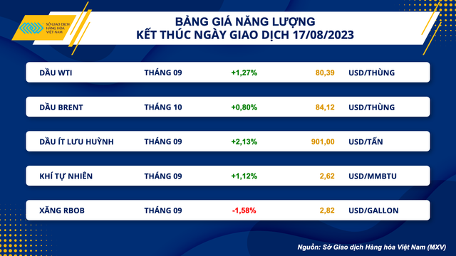 Giá hàng hoá nguyên liệu thế giới chấm dứt chuỗi suy yếu - Ảnh 3.