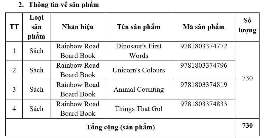 Thu hồi 04 tựa sách thuộc bộ sách Rainbow Road Board Book của Công ty Make Believe Ideas Ltd. Thu hồi 04 tựa sách thuộc bộ sách Rainbow Road Board Book của Công ty Make Believe Ideas Ltd.