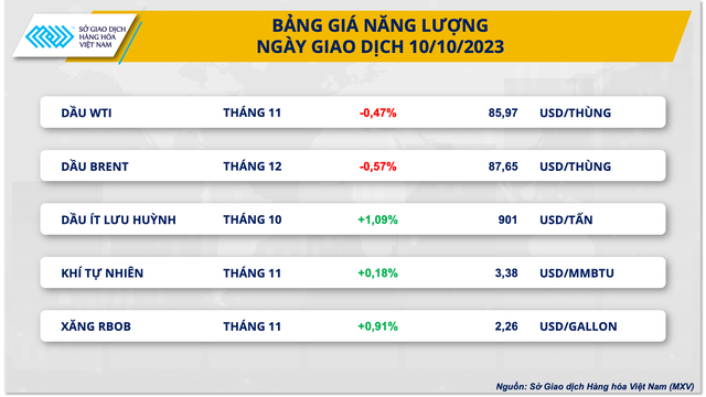 Thị trường hàng hóa nguyên liệu thế giới giằng co - Ảnh 3.