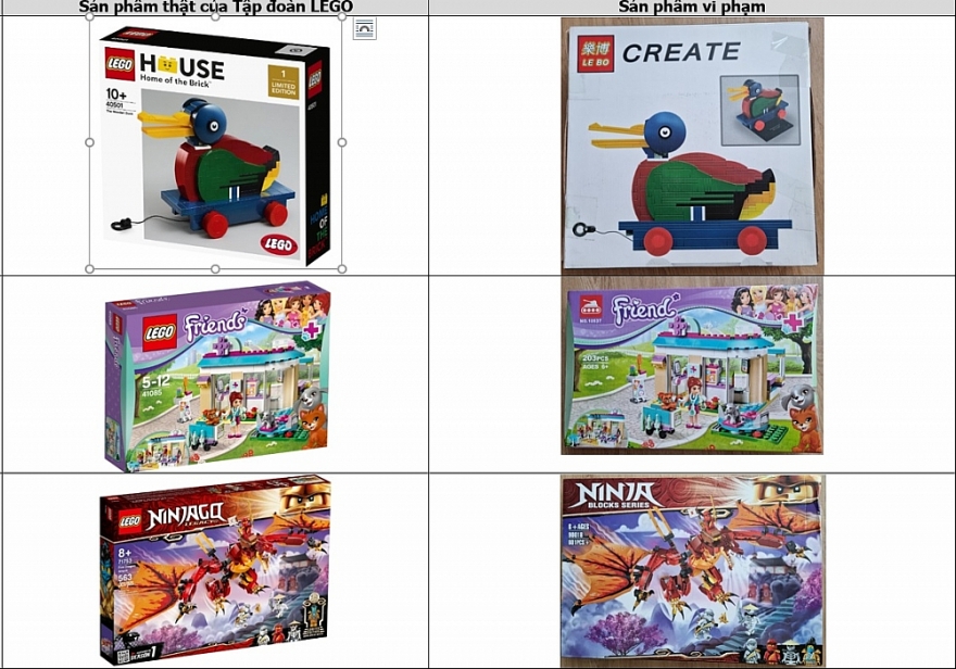 Tăng cường hợp tác trong xử lý vi phạm kinh doanh đồ chơi xâm phạm thương hiệu LEGO tại Việt Nam